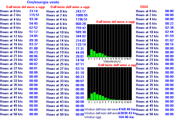 grafico