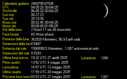 Moon Details from Weather-Display