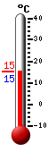 Attualmente: 18.4°C, Max: 21.7°C, Min: 14.9°C
